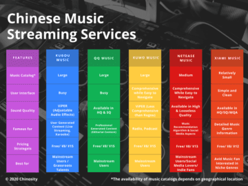 A Comprehensive Guide To Chinese Music Streaming Services - Chinosity